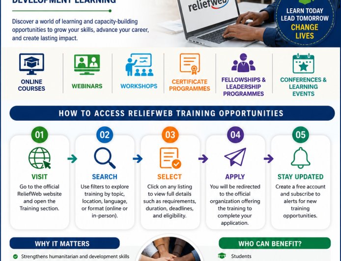 ReliefWeb Training Opportunities: A Gateway to Humanitarian and Development Careers