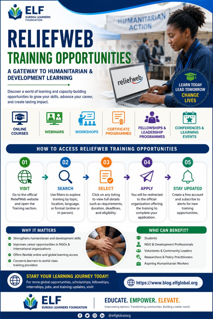 ReliefWeb Training Opportunities: A Gateway to Humanitarian and Development Careers